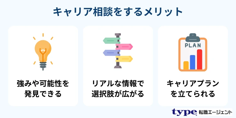 キャリア相談をするメリット-type転職エージェント