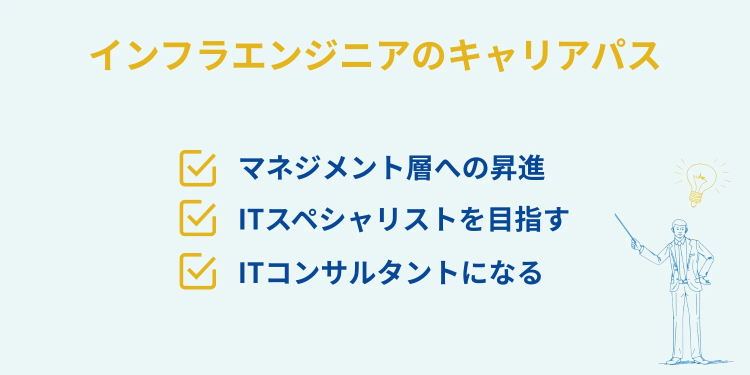 インフラエンジニアのキャリアパス-type転職エージェント