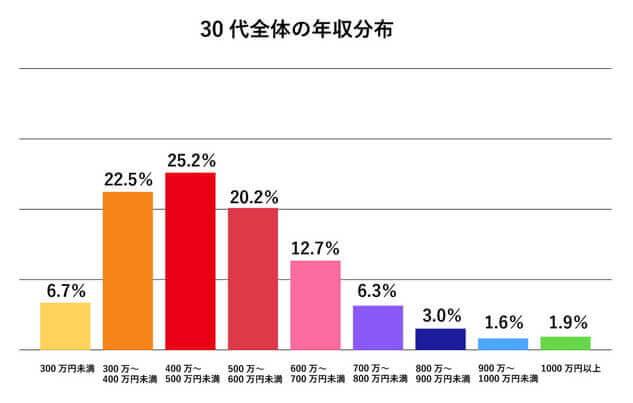 ハブ うなずく 擬人化 リフトマン 平均 年収 戸惑う の配列 マイク