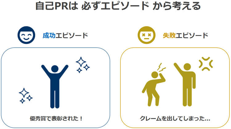 自己PRの例文と書き方のポイント｜ type転職エージェント