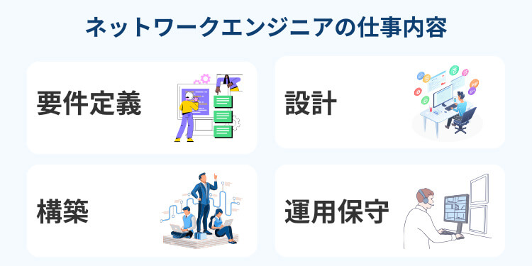 ネットワークエンジニアの仕事内容-type転職エージェント