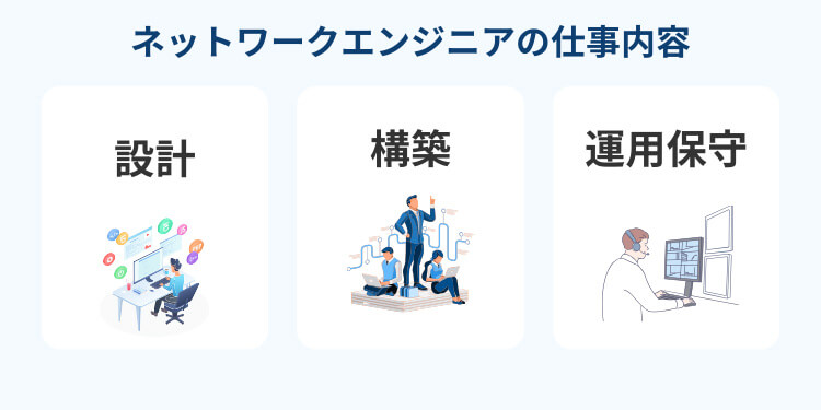 ネットワークエンジニアの仕事内容とは-type転職エージェント