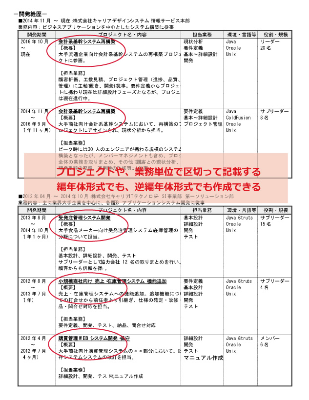 見本 書 職務 経歴