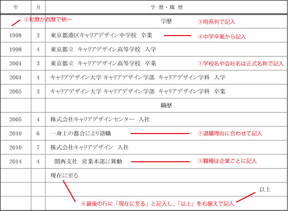 履歴書の書き方とテンプレ Type転職エージェント