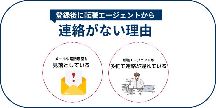 【登録後】転職エージェントから連絡が来ない・遅い理由