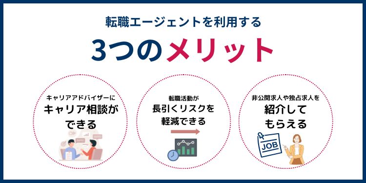 転職エージェントを利用するメリット