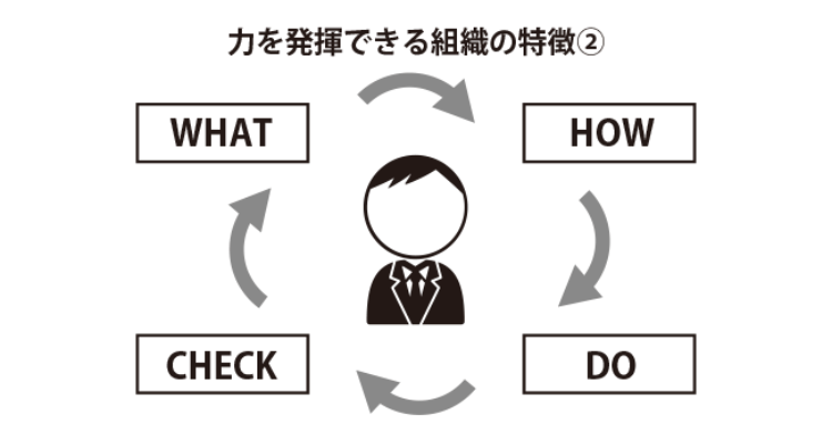 1. What構築能力のイメージ-type転職エージェント