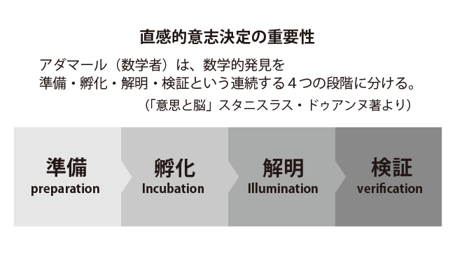 直感的意思決定の重要性のイメージ-type転職エージェント