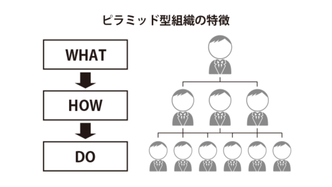 自分の力を発揮できる組織の見極め方のイメージ-type転職エージェント