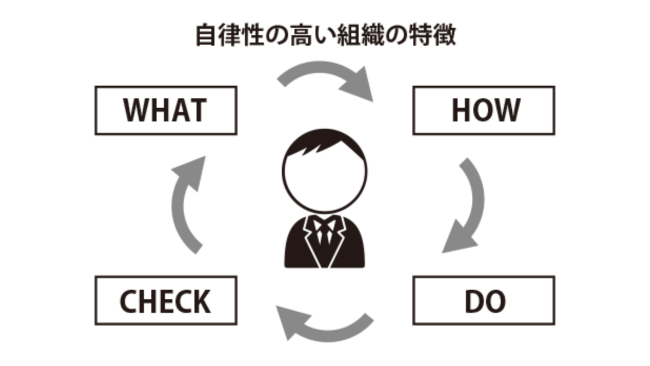 自分の力を発揮できる組織の見極め方のイメージ-type転職エージェント