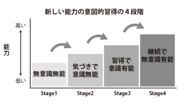 苦手を克服する「ジム通いの法則」のイメージ-type転職エージェント