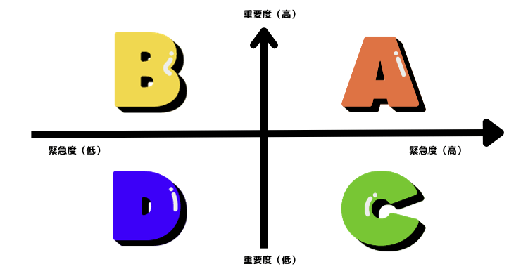 時間を味方に！ 業務改善の実践アドバイスのイメージ-type転職エージェント